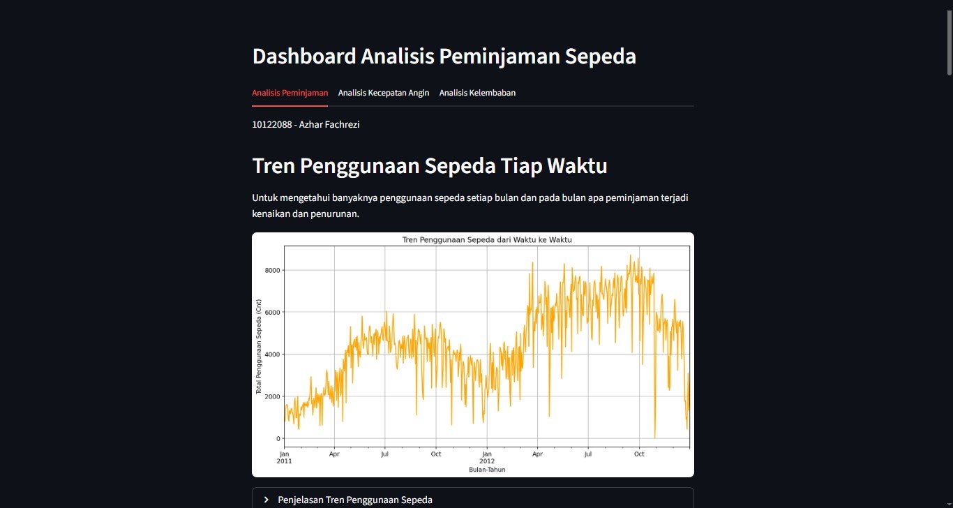 Bike Sharing Analysis