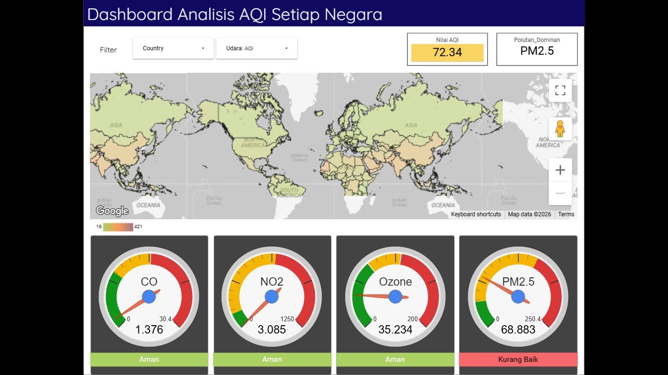 Global AQI